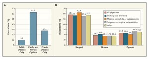 NEJM Report Data